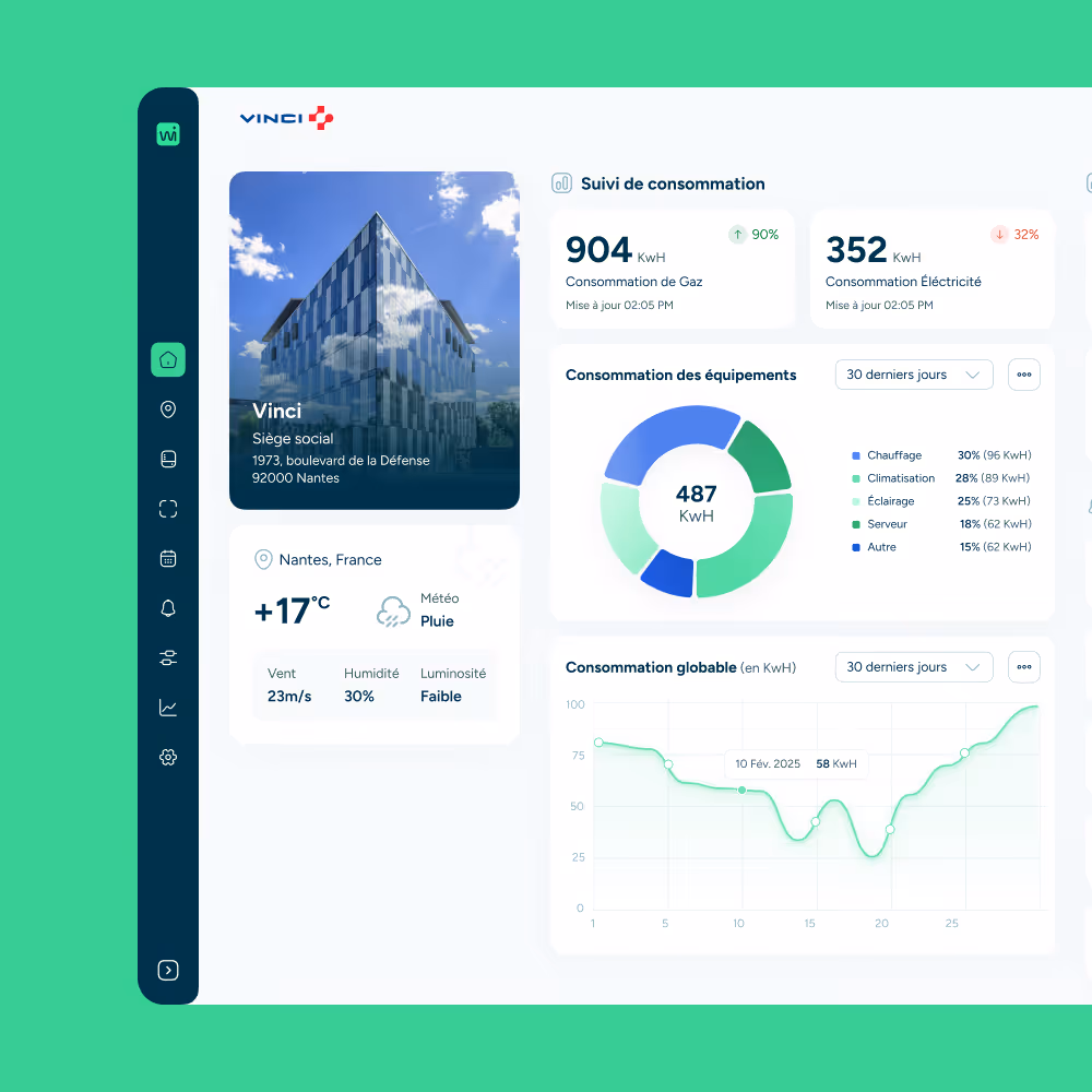Projet Nodewise