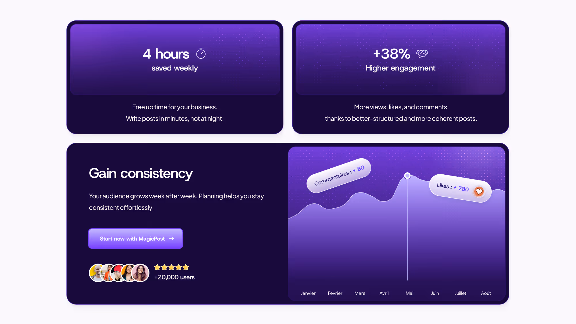 Illustration du projet design de MagicPost