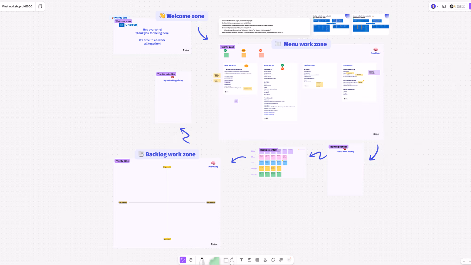 Template pour le workshop avec l'UNESCO
