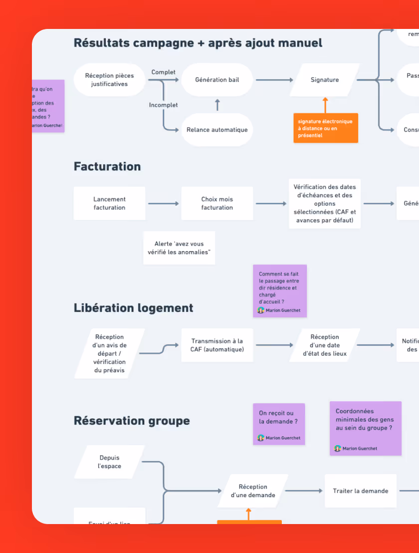 Illustration des flows utilisateurs