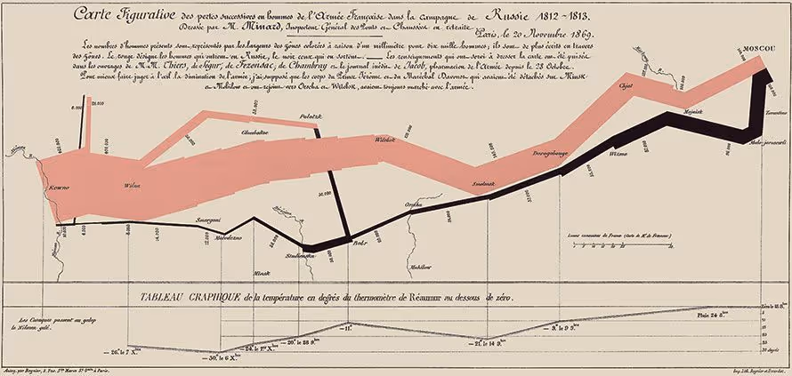 minard_carte_08ee93c991.jpeg
