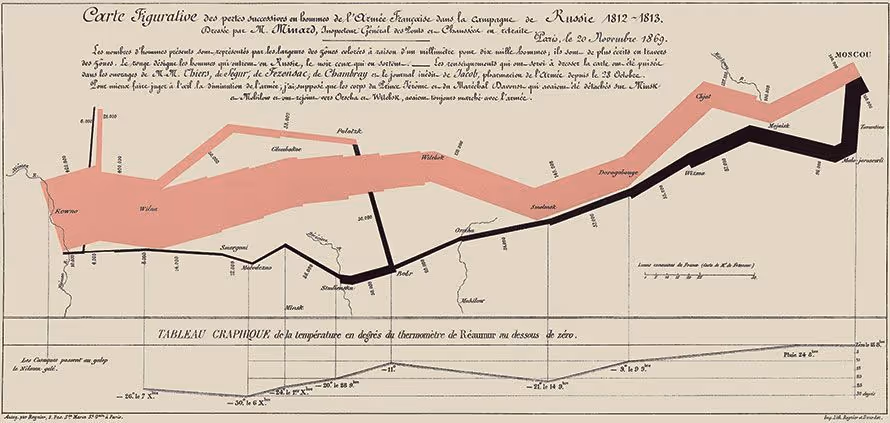 minard_carte_08ee93c991.jpeg