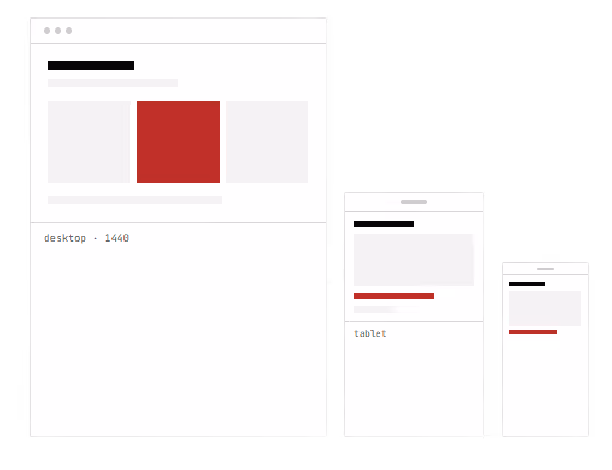 Diagram showing responsive web design layout on desktop, tablet, and smartphone screens.