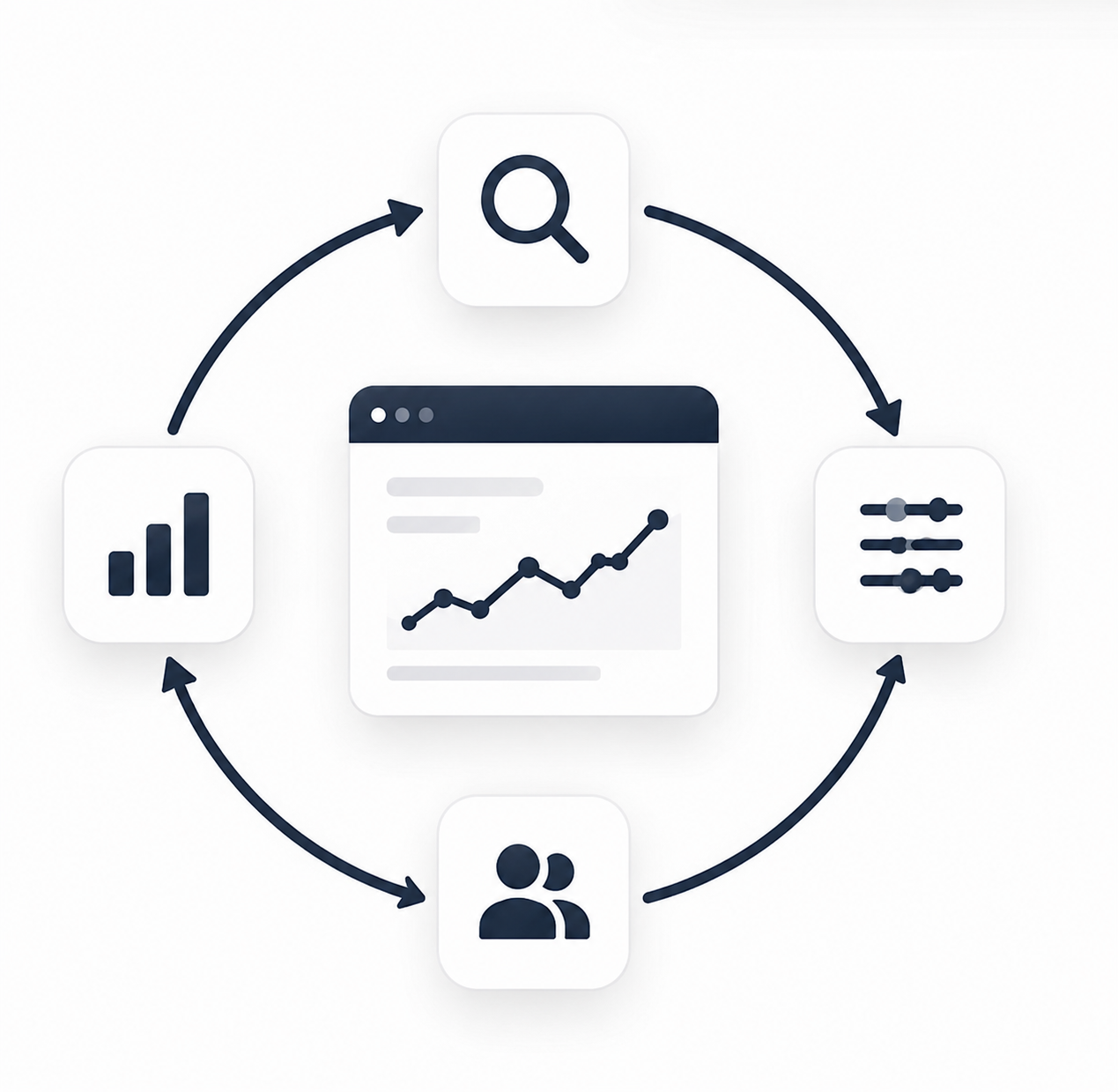 Circular flow diagram with icons for search, settings, users, and bar chart around a graph window.