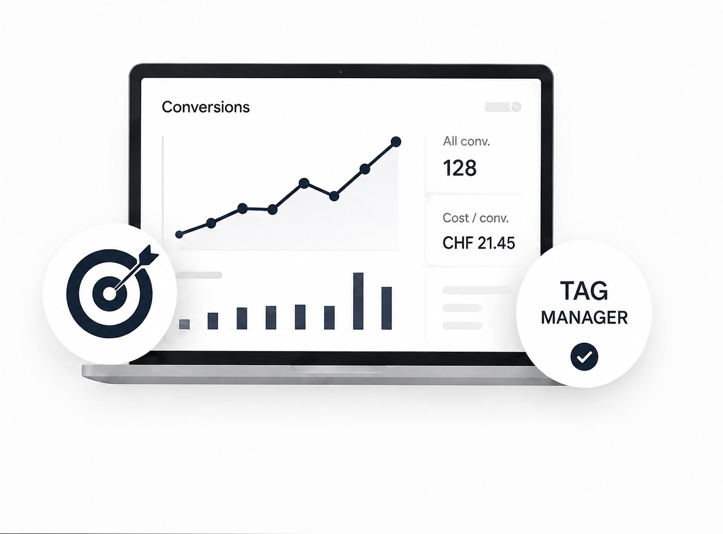 Laptop screen showing a conversions graph with 128 total conversions and cost per conversion CHF 21.45.