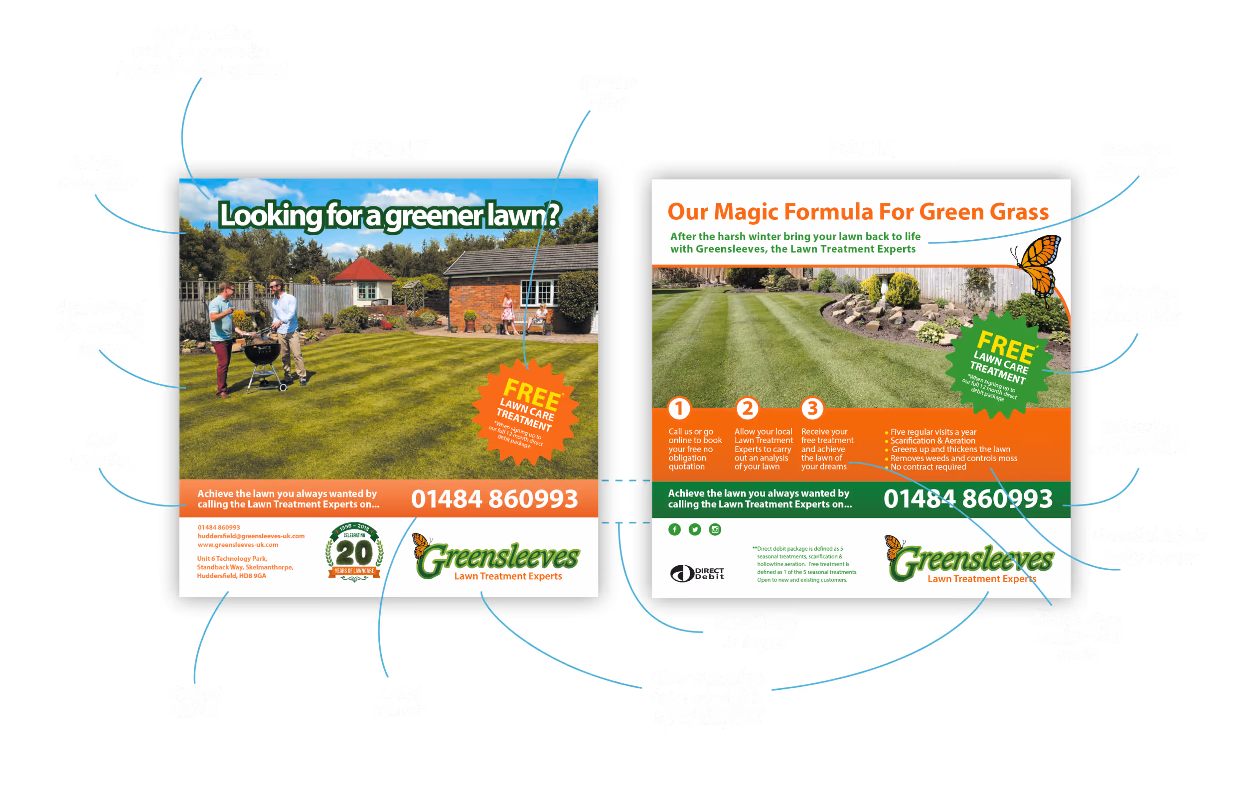 Double-sided lawn care flyer with front showing people on green lawn, back listing care steps and contact info.