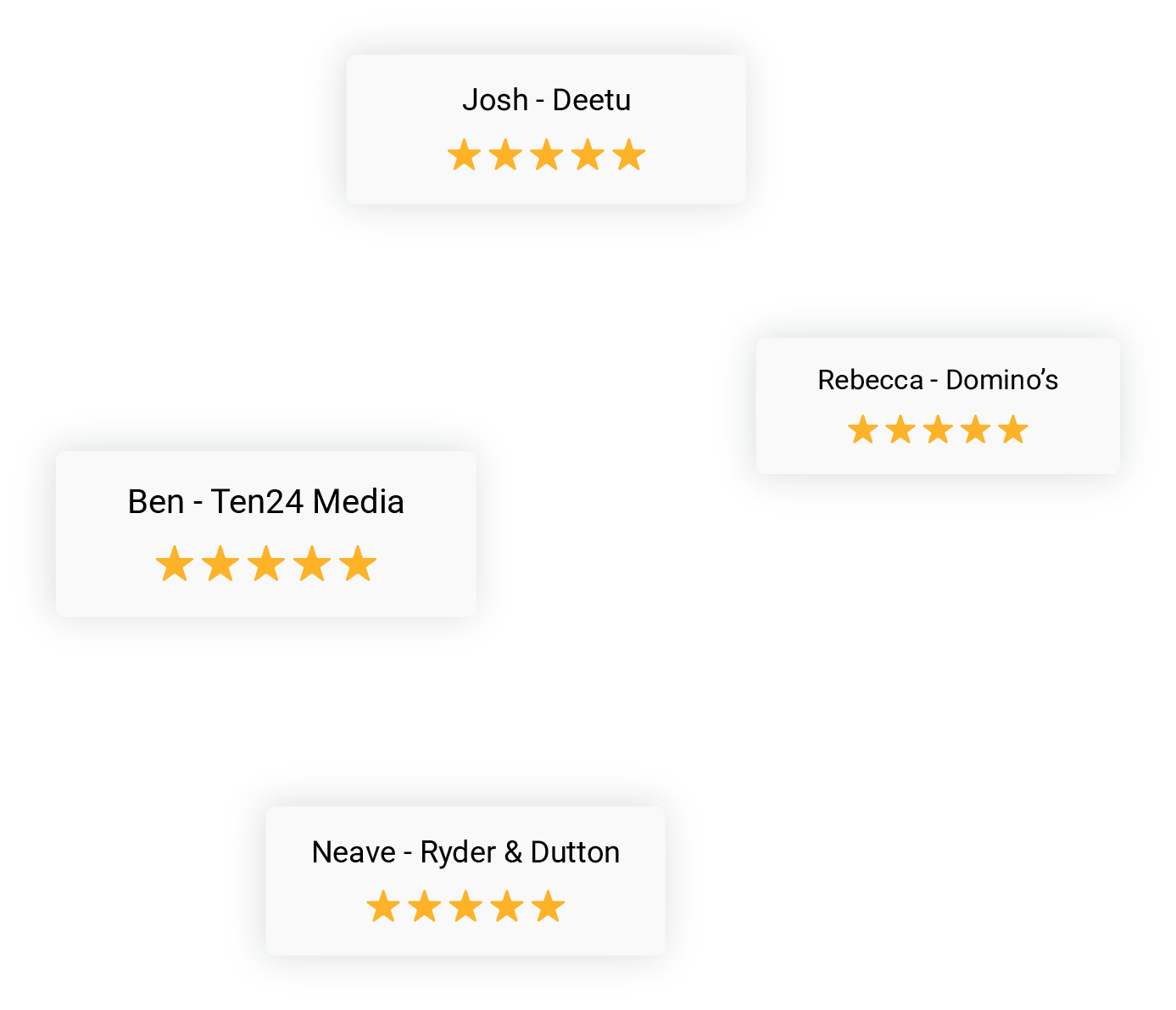 Four separate white review boxes on black background showing names and five gold star ratings: Josh from Deetu, Ben from Ten24 Media, Rebecca from Domino’s, and Neave from Ryder & Dutton.