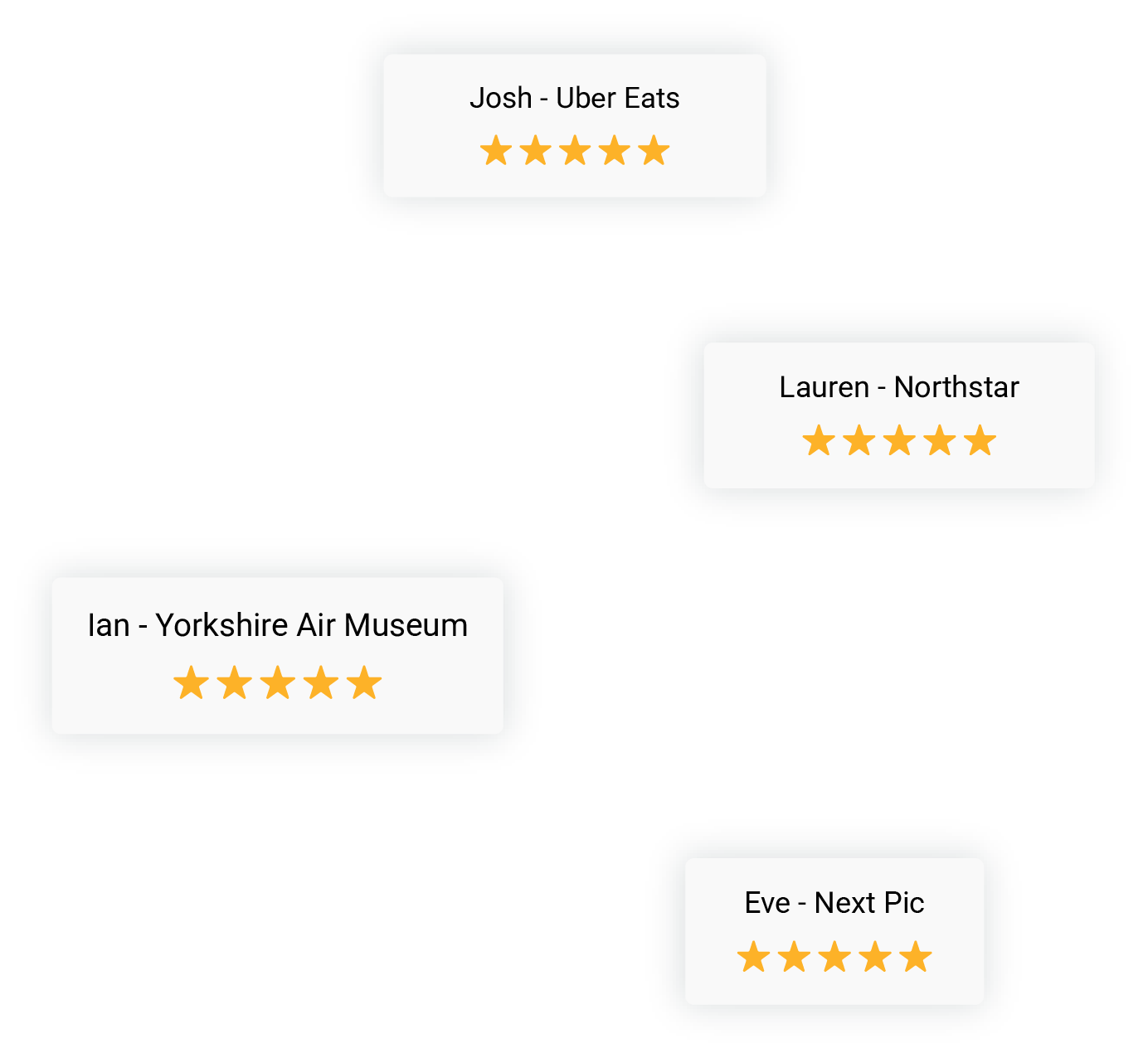Four review boxes with names and companies alongside 5-star ratings: Josh - Uber Eats, Lauren - Northstar, Ian - Yorkshire Air Museum, Eve - Next Pic.