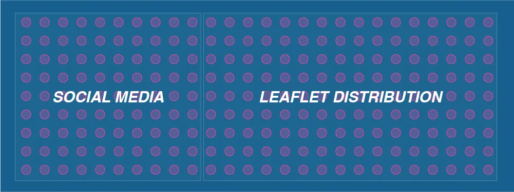A side-by-side comparison diagram showing "SOCIAL MEDIA" and "LEAFLET DISTRIBUTION" on a blue background with pink circles, illustrating an omni-channel marketing approach.