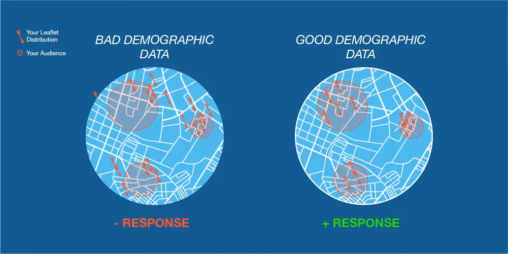 A conceptual comparison graphic splitting a target audience map into disorganized "Bad Data" with mixed demographics versus streamlined "Good Data" targeted by high-likelihood customer segments.