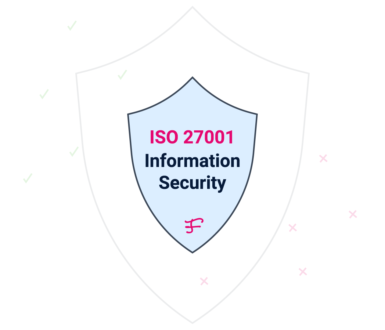 ISO 27001 Certified Direct Mail & Data Protection | Mr Flyer