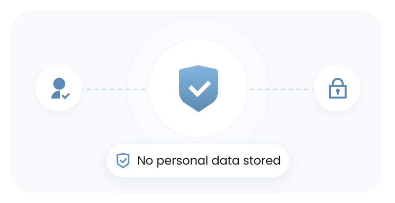 Fintech user verified without the platform holding raw KYC data