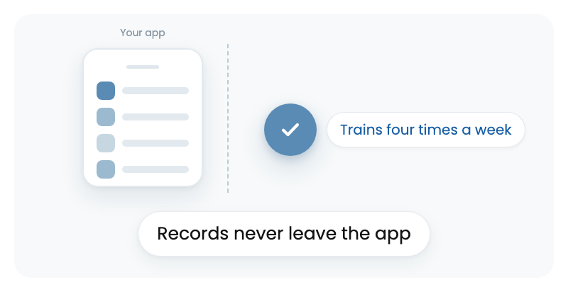 Activity records stay inside the app while a single confirmation is shared