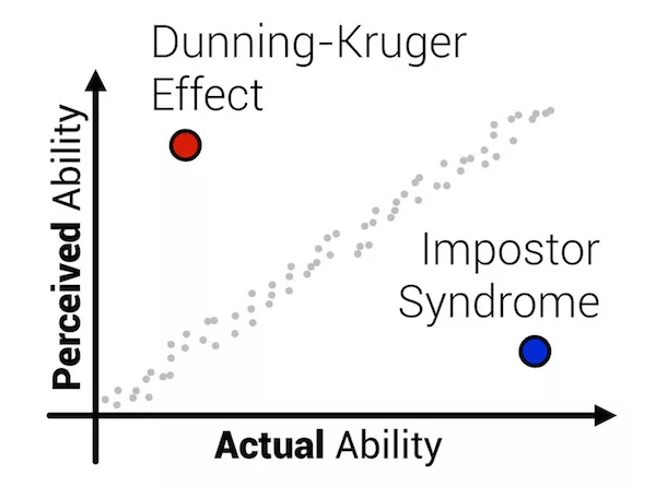 dunning kruger