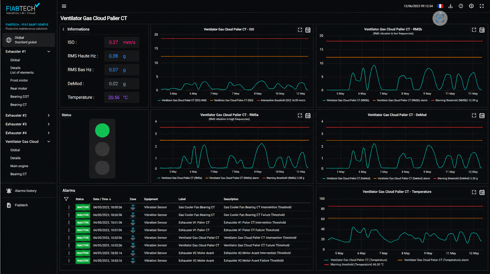 Visualisation des indicateurs de vibrations