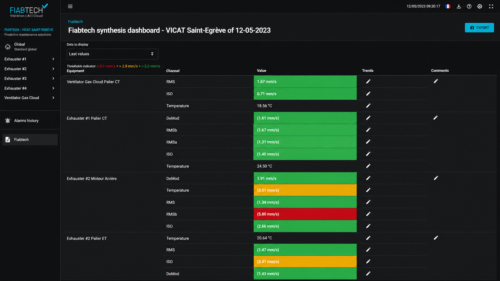 Reporting journalier avec commentaires des experts FIABTECH