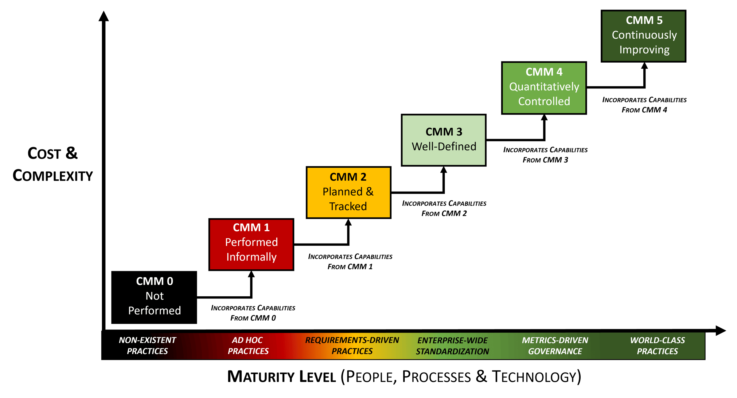 Document showcasing ComplianceForge templates for CMMC and NIST SP 800-171 cybersecurity compliance guidance.