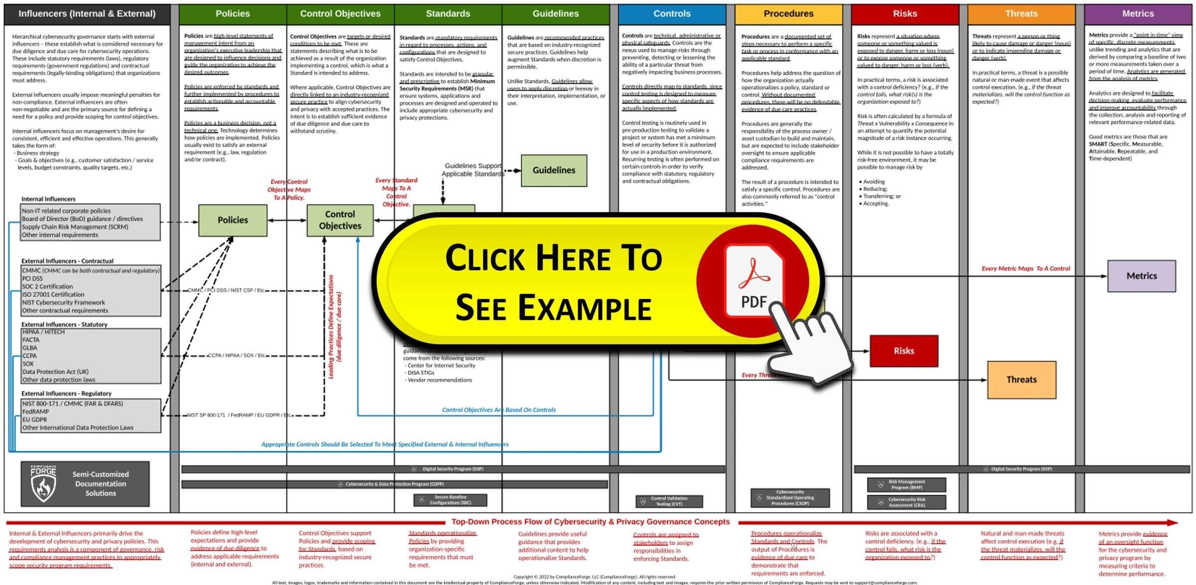 complianceforge reference model