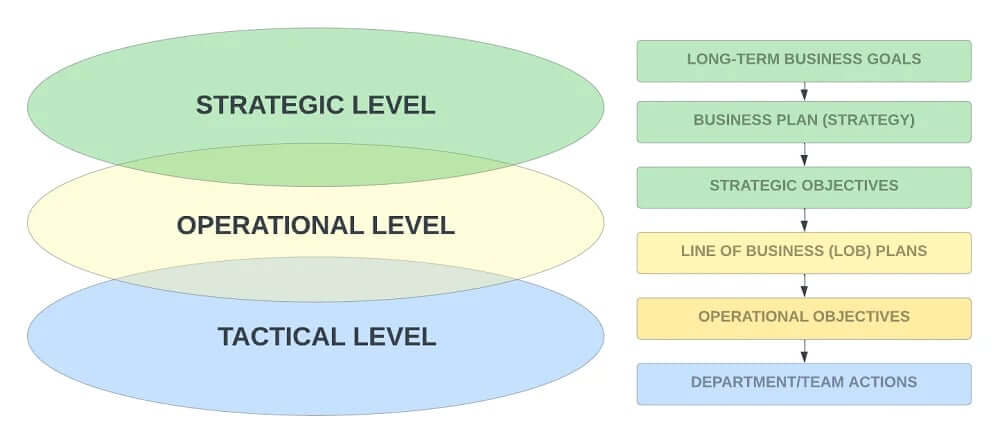 cybersecurity-strategy-vs-operations-vs-tactics.webp