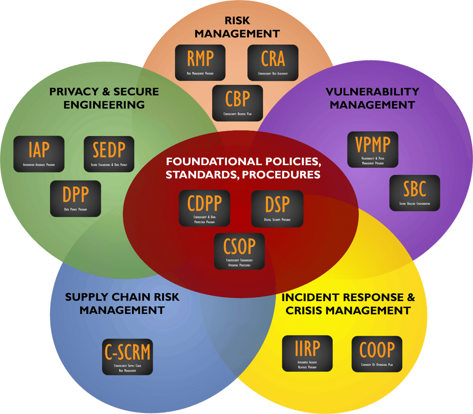 ComplianceForge logo symbolizing effective cybersecurity documentation solutions for regulatory compliance.