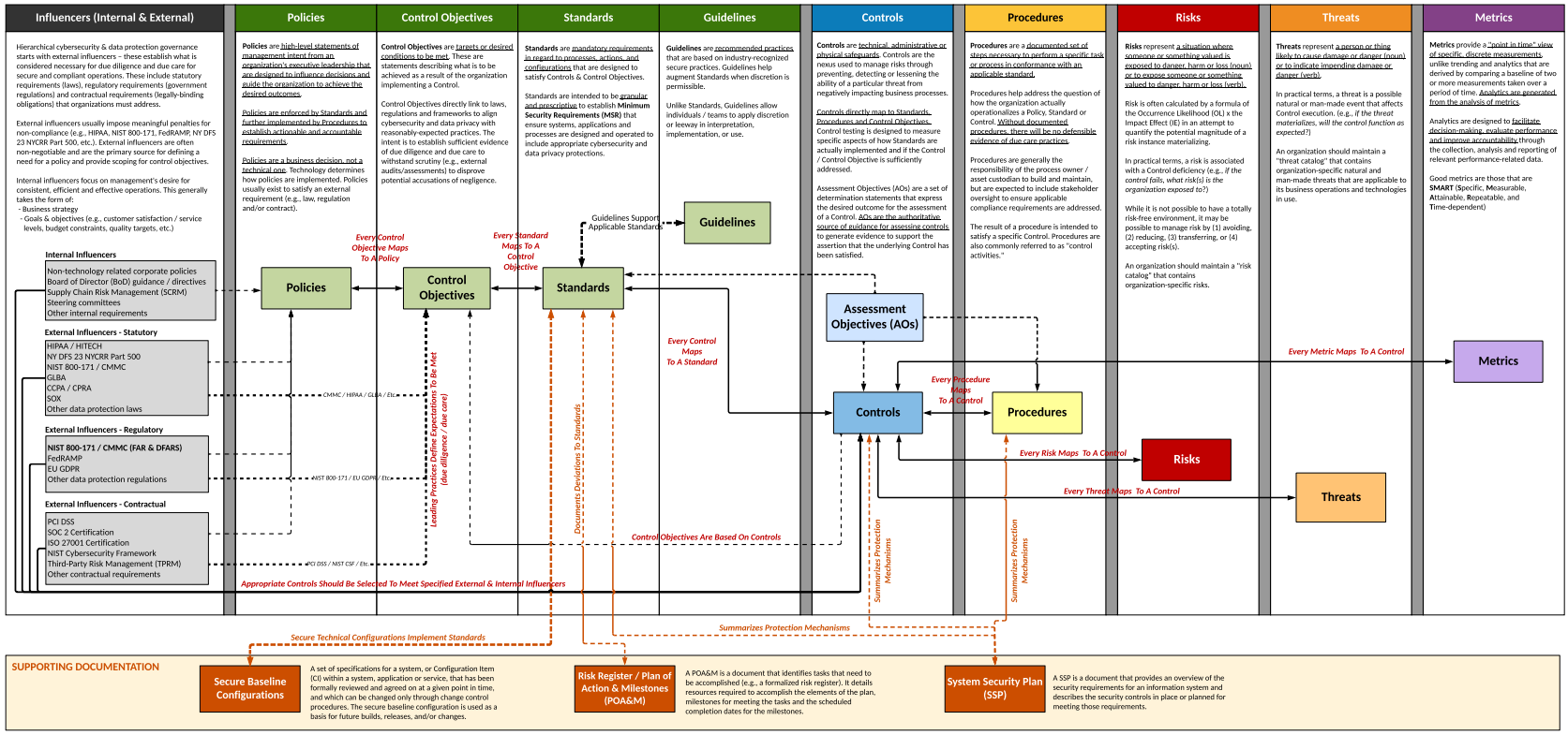GRC importable policies standards procedures