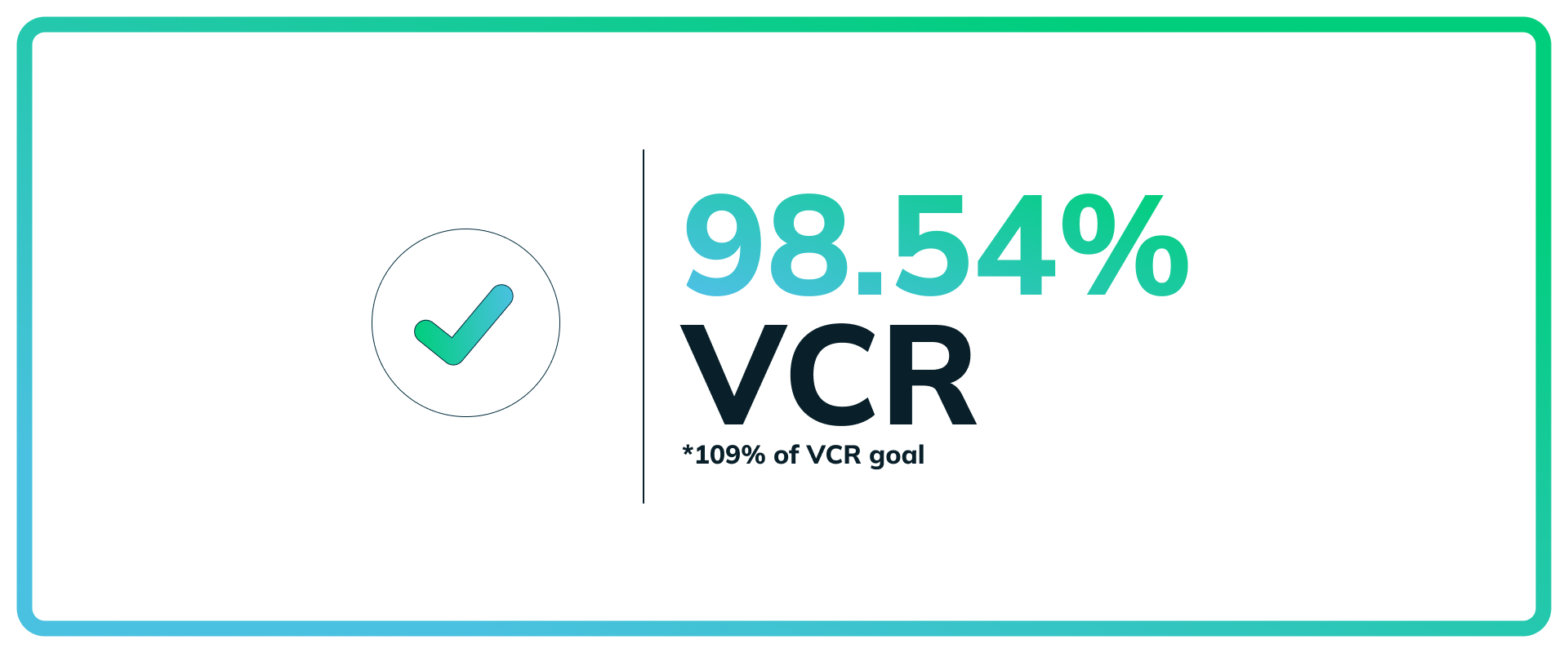 Imagen que muestra los resultados de la campaña publicitaria de GumGum como plataforma publicitaria de CTV