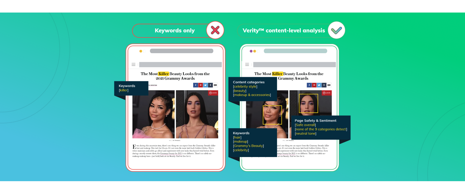 Imagen que muestra el análisis de Verity sobre la publicidad de CTV en anuncios de audio y vídeo