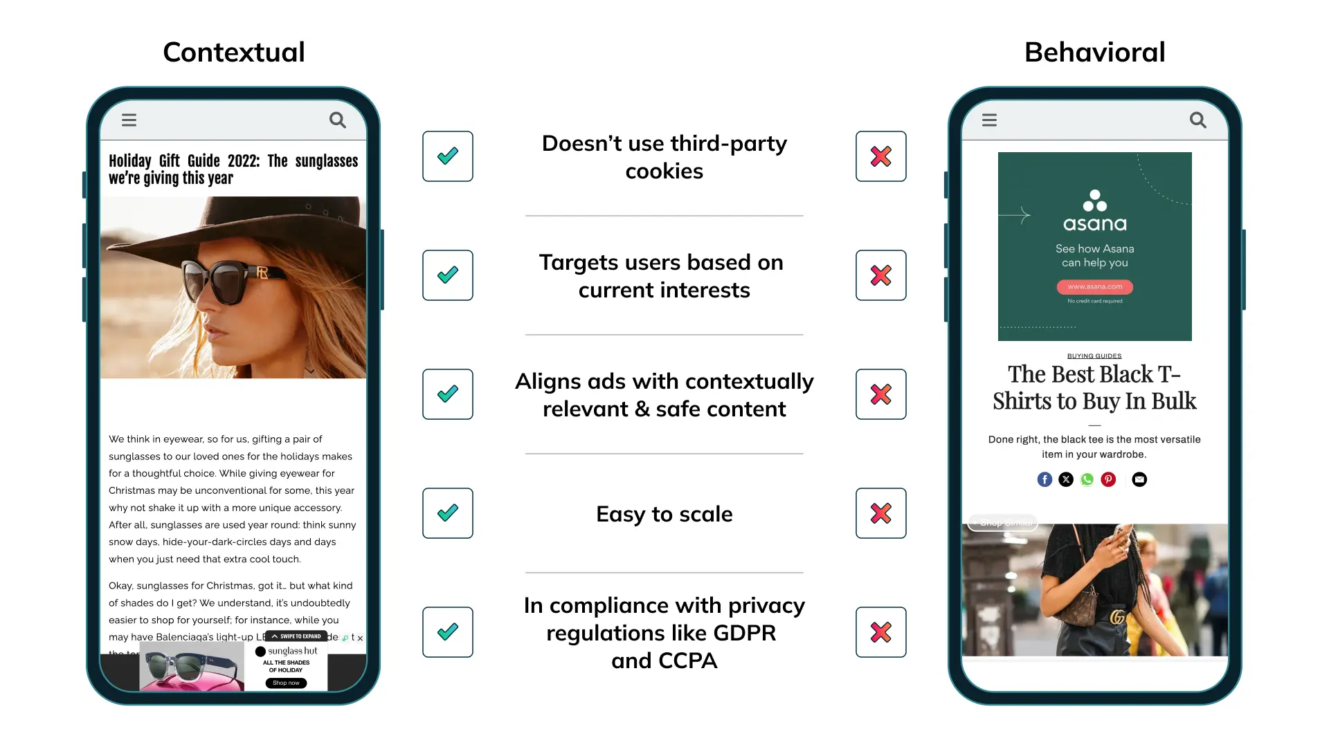 Illustration of Contextual and Behavioral Targeting & The Difference Between Contextual Ads and Behavioral Ads 