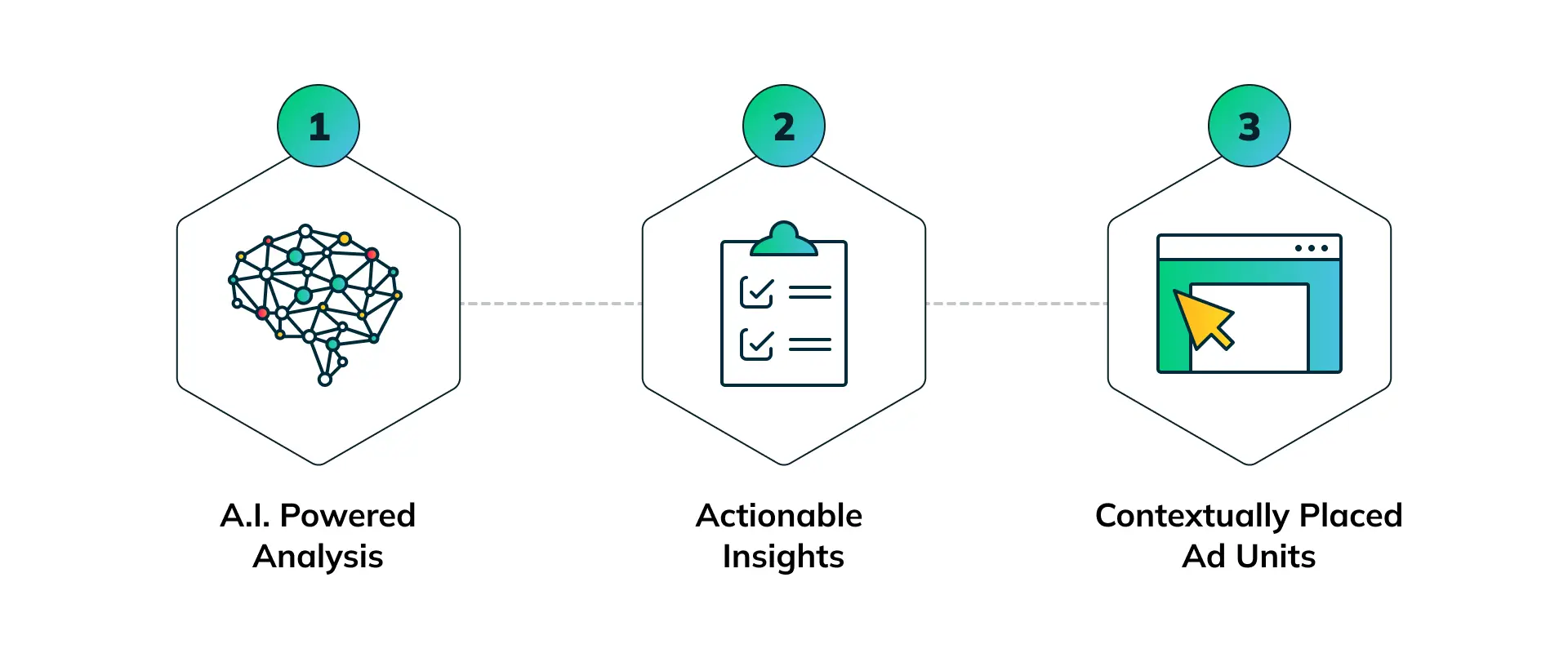 Illustration of What Contextual Advertising Involves & How it Works 