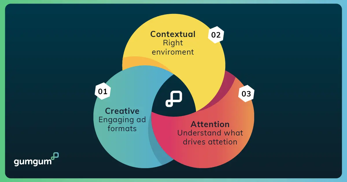 Ilustración del nuevo marco de referencia de GumGum, «The Mindset Matrix™»
