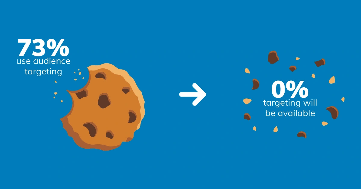 Ilustración de un futuro sin cookies que se acerca a pasos agigantados 