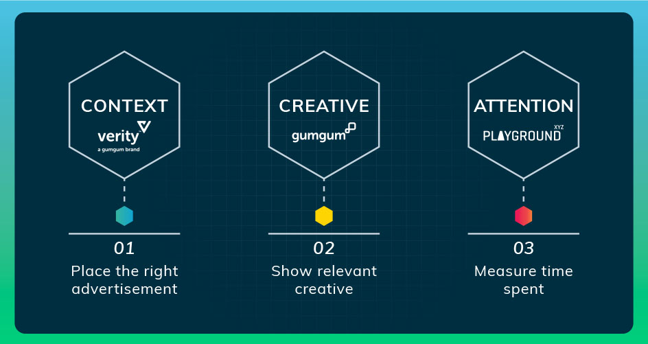 Ilustración de la «Matriz de mentalidades» para la segmentación contextual y la publicidad sin cookies