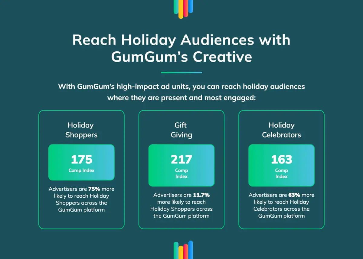 Texto alternativo: Cómo GumGum ha demostrado impulsar el éxito de tu publicidad en CTV durante las fiestas