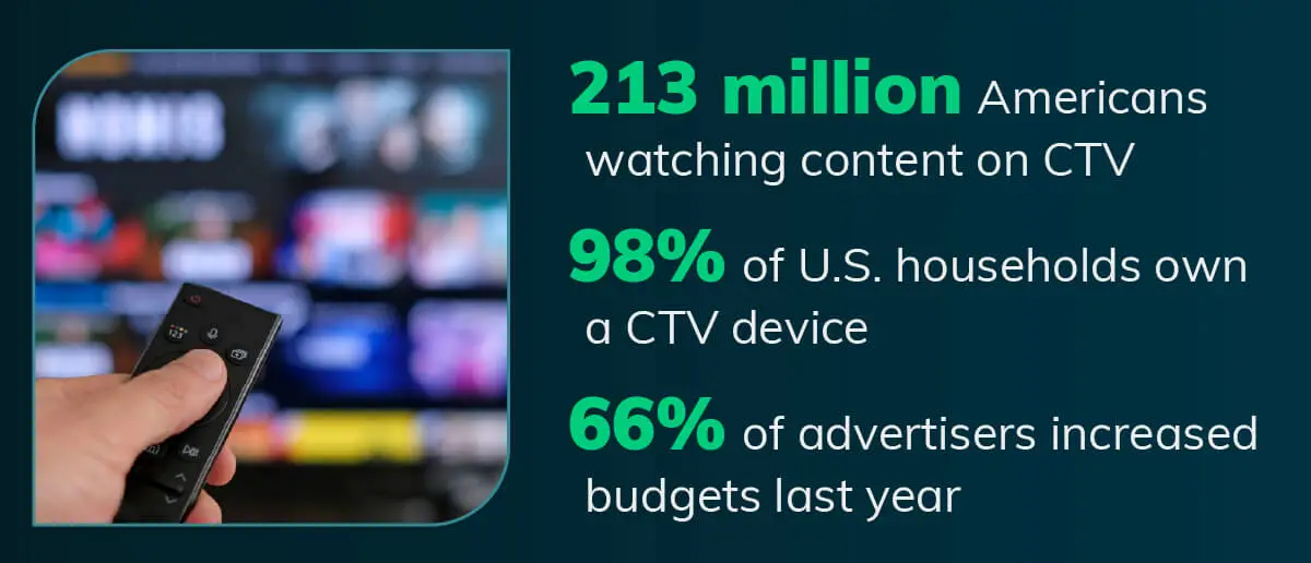 Texto alternativo: Ilustración de por qué la publicidad en la televisión conectada puede potenciar tu campaña de marketing navideña