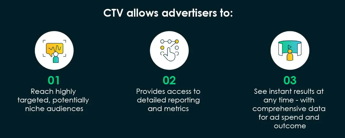 Texto alternativo: Ilustración de por qué deberías incluir la televisión conectada en tus campañas de marketing para las fiestas