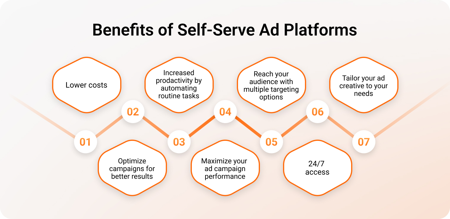 Benefits of Self-Serve Ad Platforms