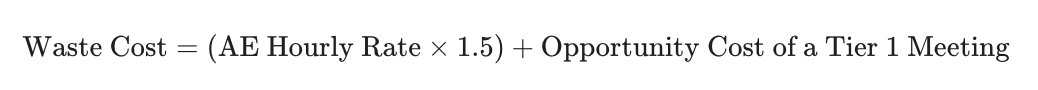The Cost of a "Wasted" Discovery Call