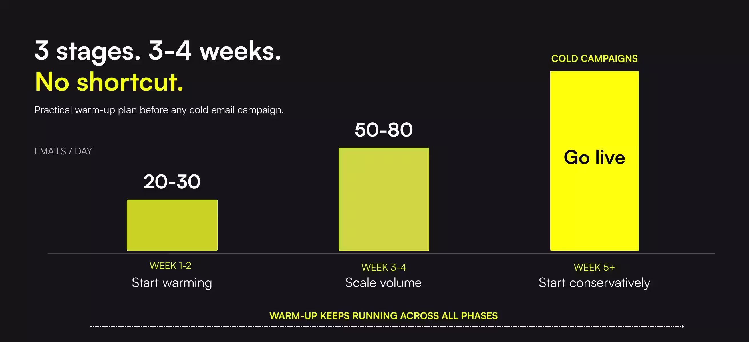 Why It Matters and How to Do It