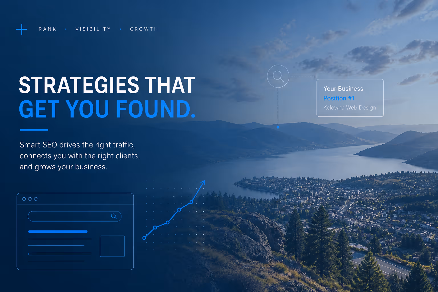 A photo of the okanagan valley overlaid with some supporting text