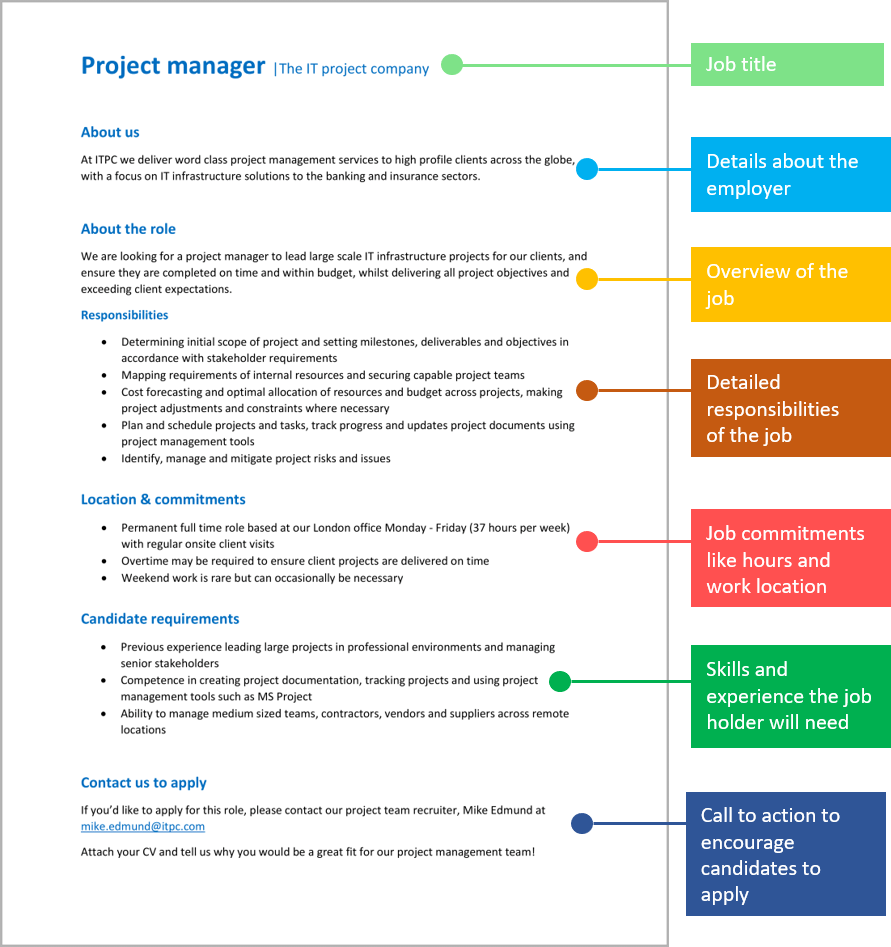 sample job description format