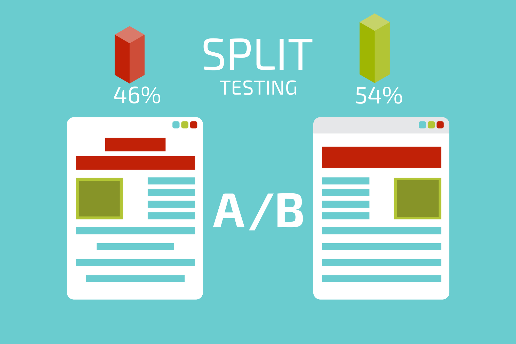 implementing split testing