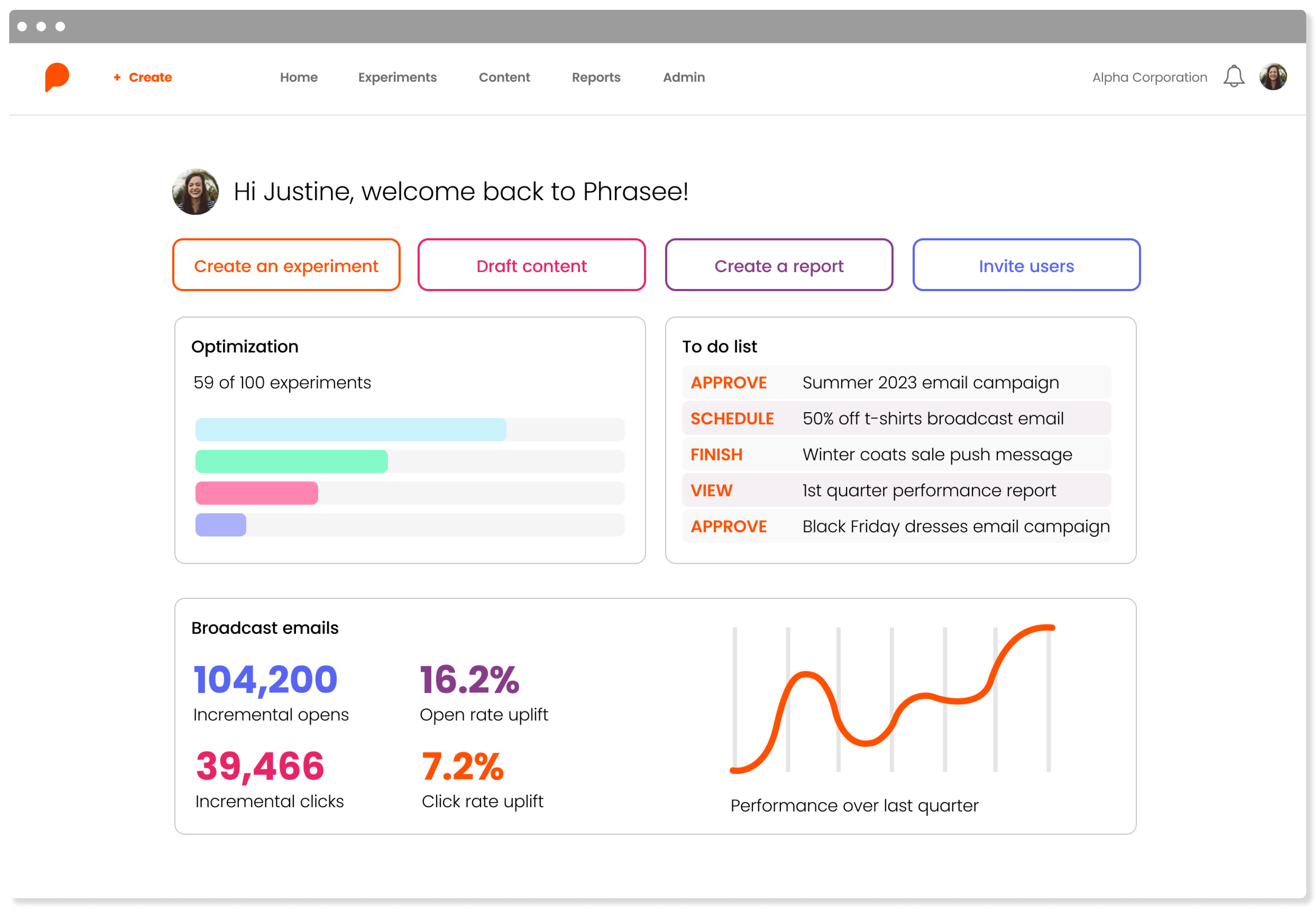 Phrasee dashboard