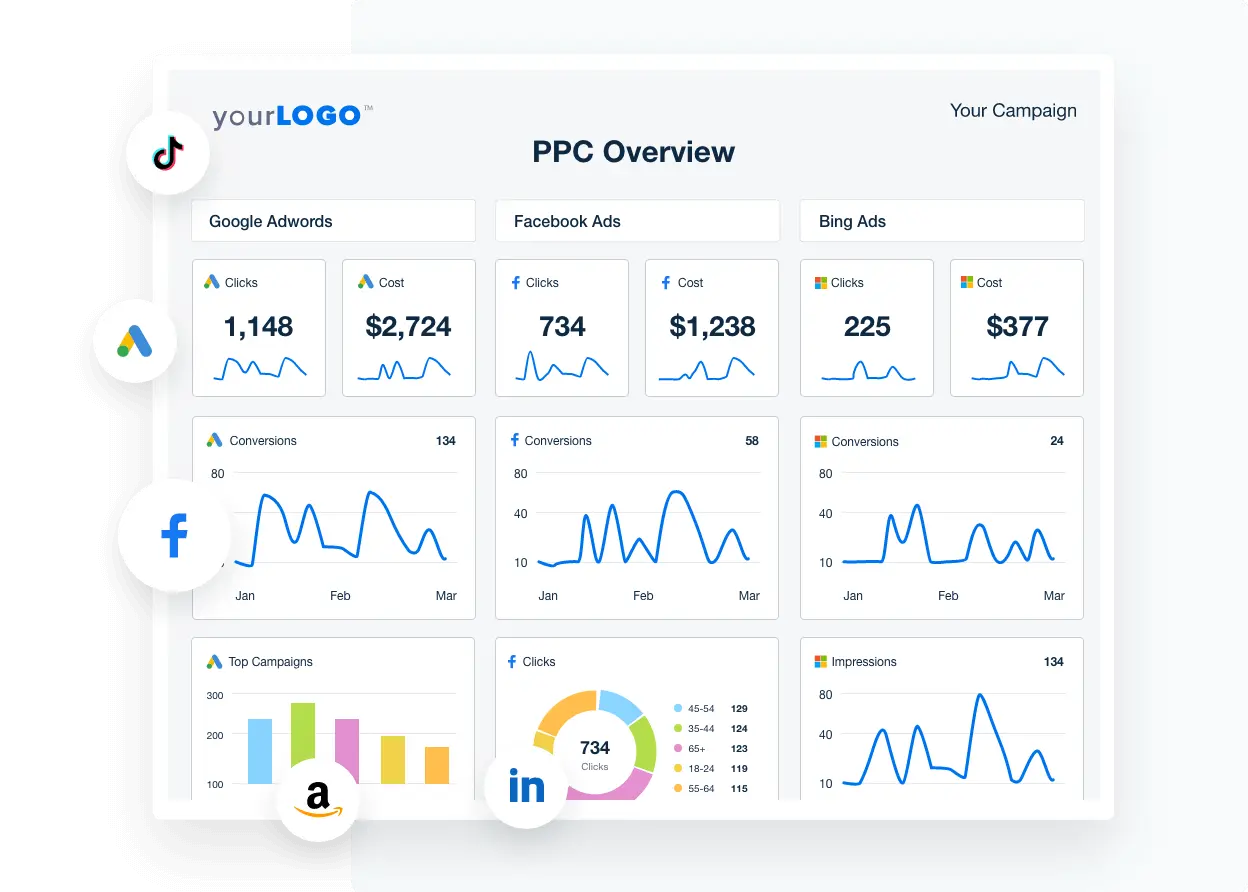 PPC sample analysis