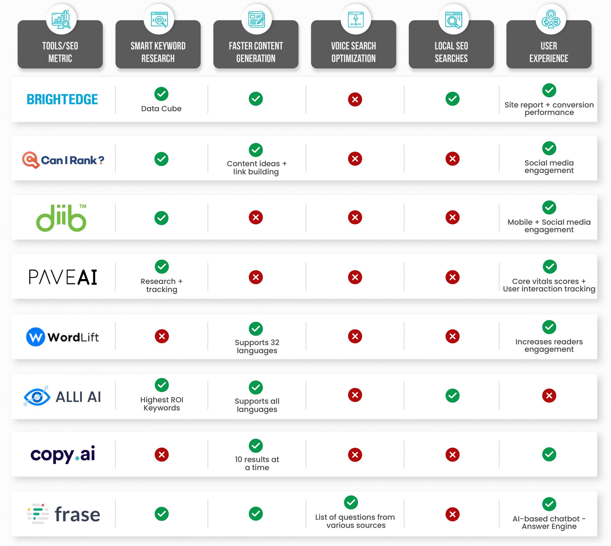 AI SEO tools
