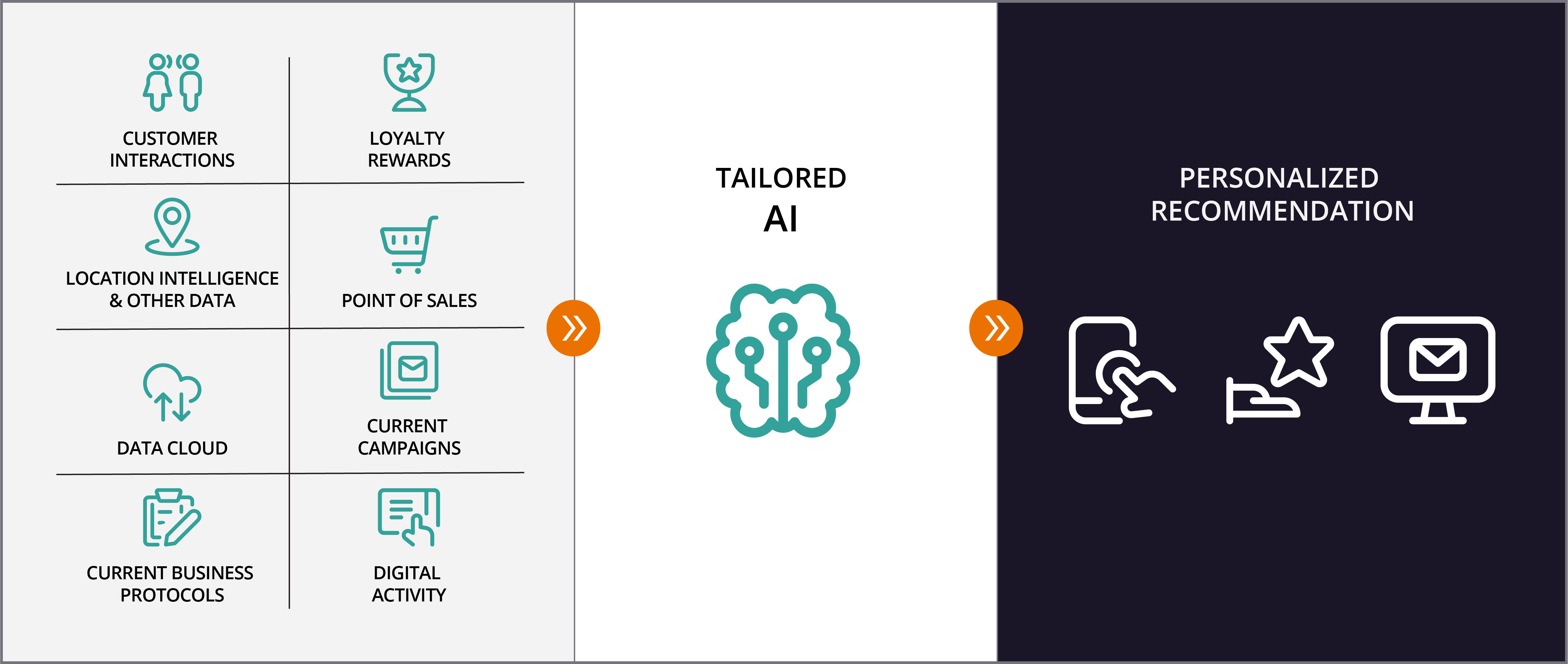 tailored AI pro