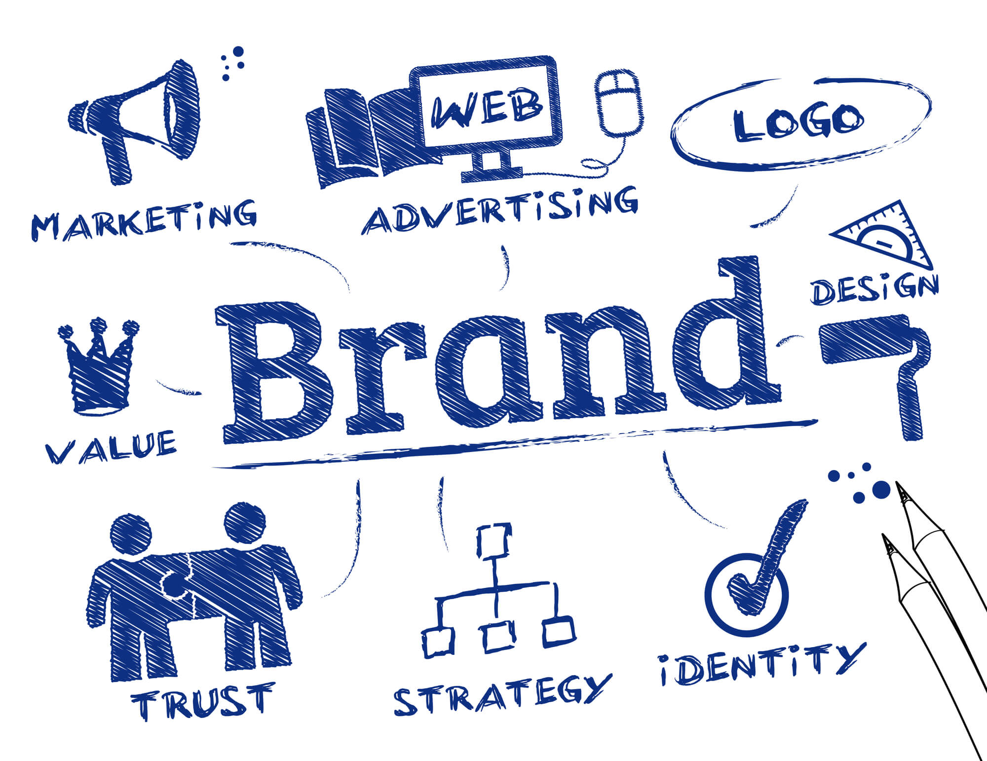 concept of branding. 