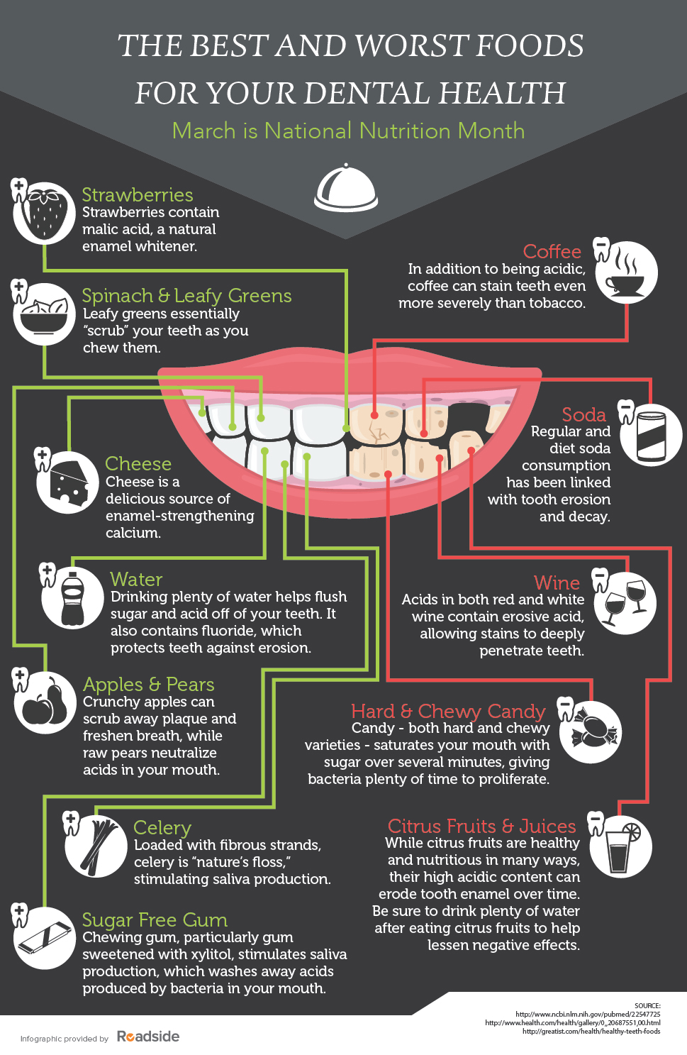 sample dental infographic