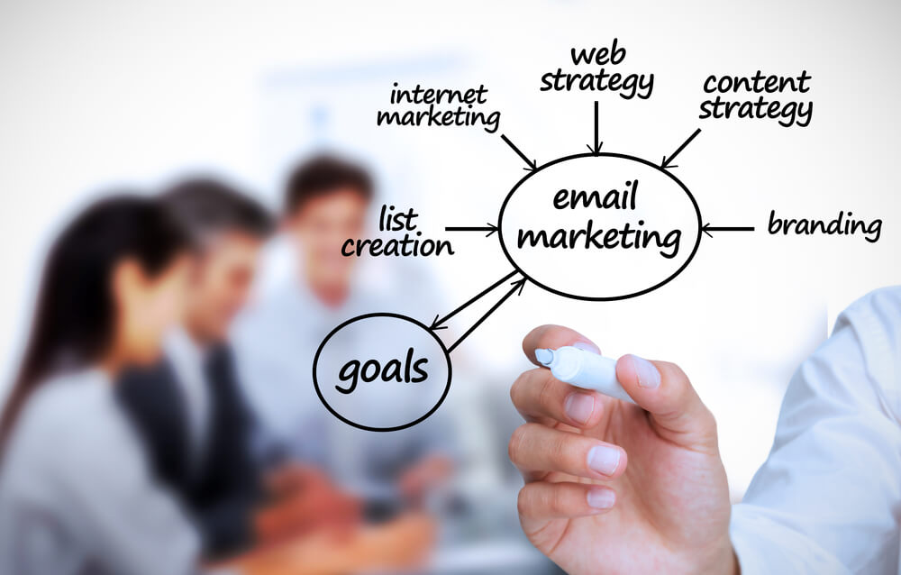 the word "goals" written on a clear board 