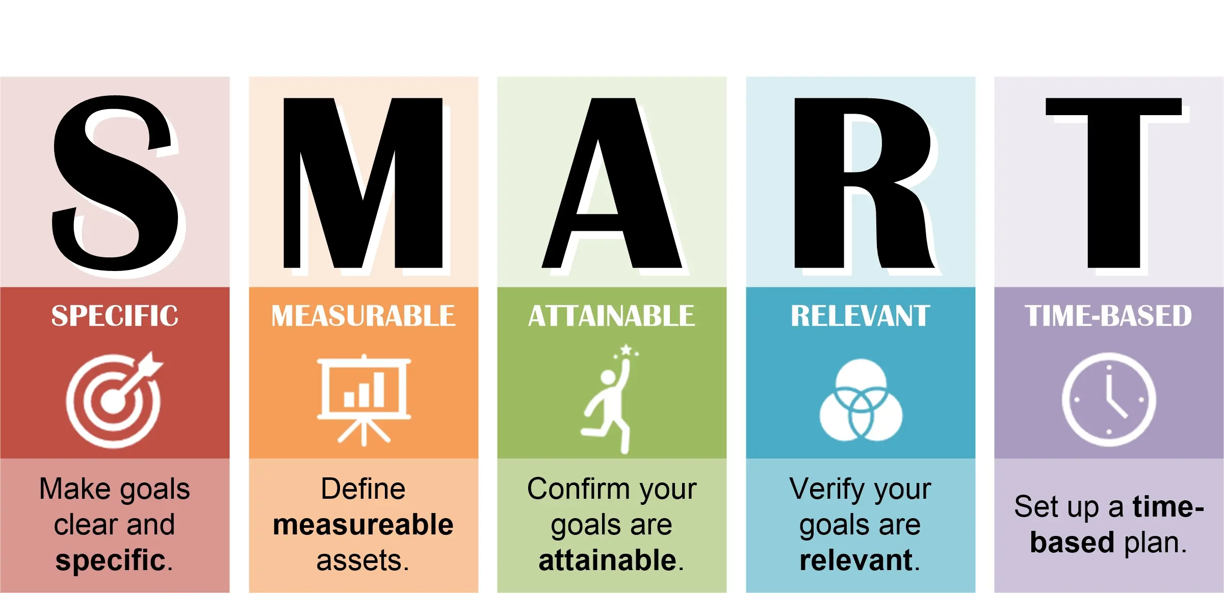SMART goals meaning
