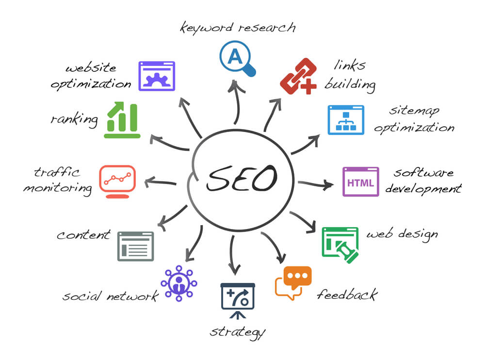 miami-seo-components